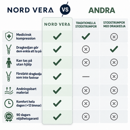 Stödstrumpor med dragkedja